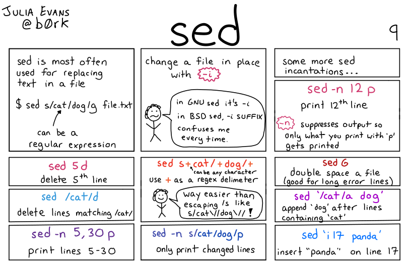 Julia Evans’ comic about sed